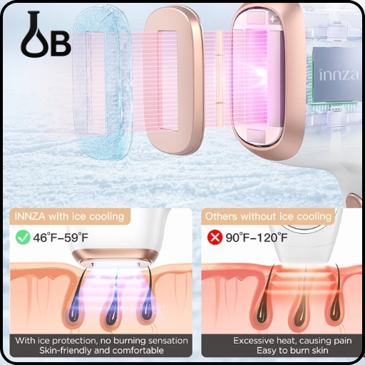 INNZA hair removal device with ice cooling feature and comparison to other devices.