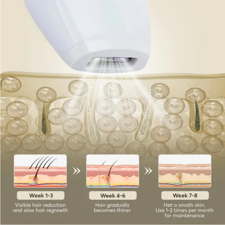 safe at-home laser treatment device Pakistan
