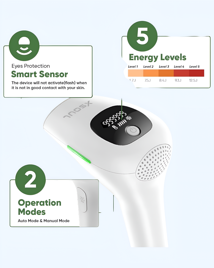 long-term hair reduction device TheSkinLab Official