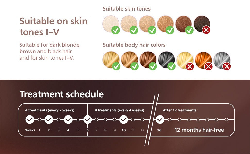 at home laser hair removal Philips Lumea device