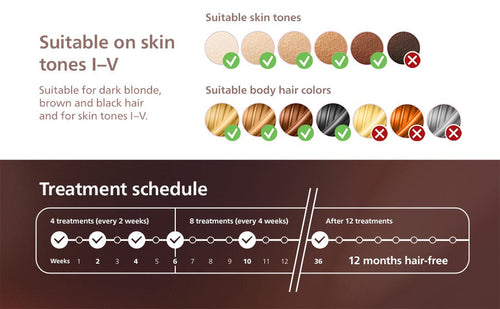at home laser hair removal Philips Lumea device